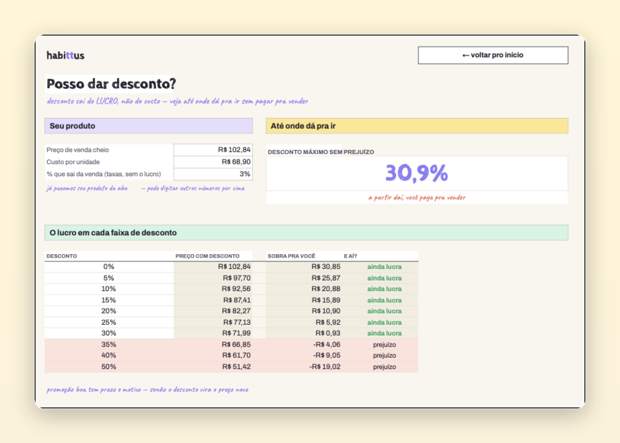 «Posso dar desconto?» — agora você responde com conta, não com medo